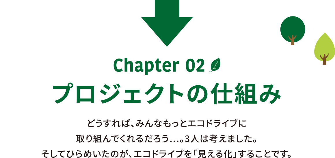 Chapter 02／プロジェクトの仕組み