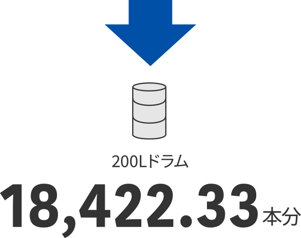 200Lドラム／18,422.33本分