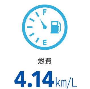 燃費／4,14km/L