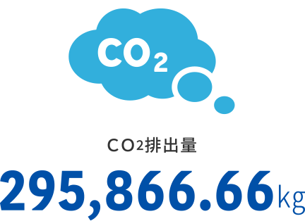 CO2排出量／295,866.66kg