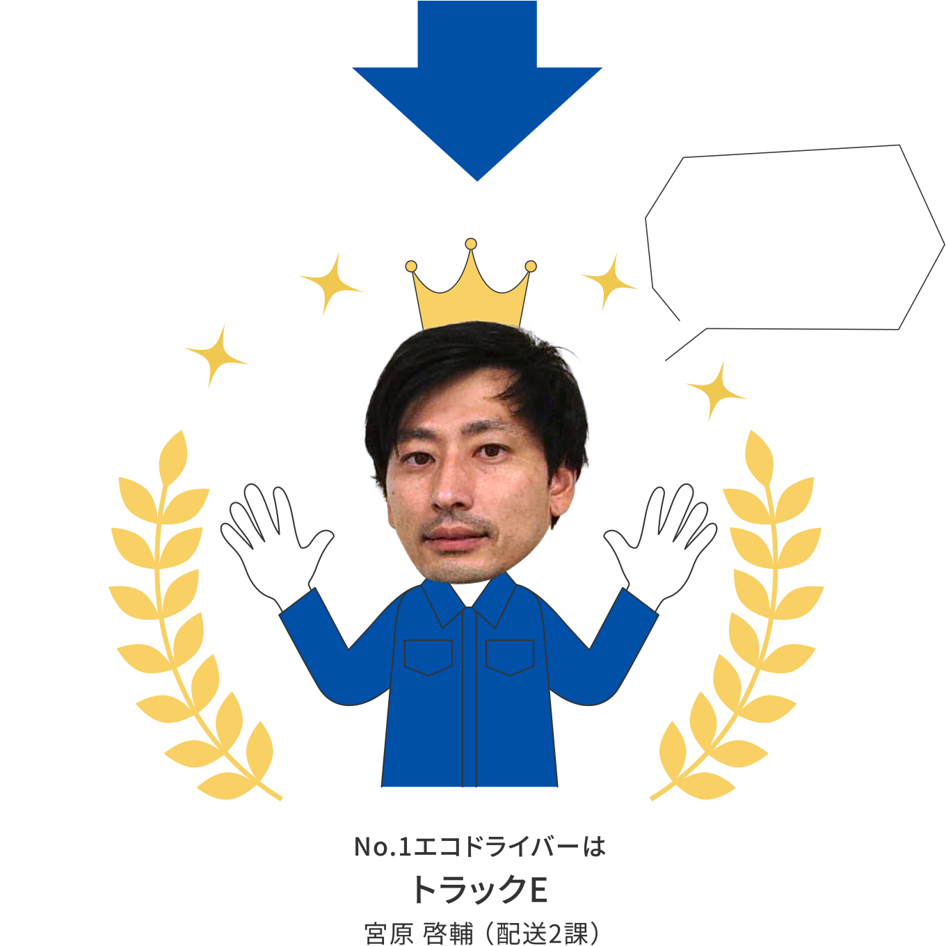 No.1エコドライバーはトラックE/宮原啓輔(配送2課)